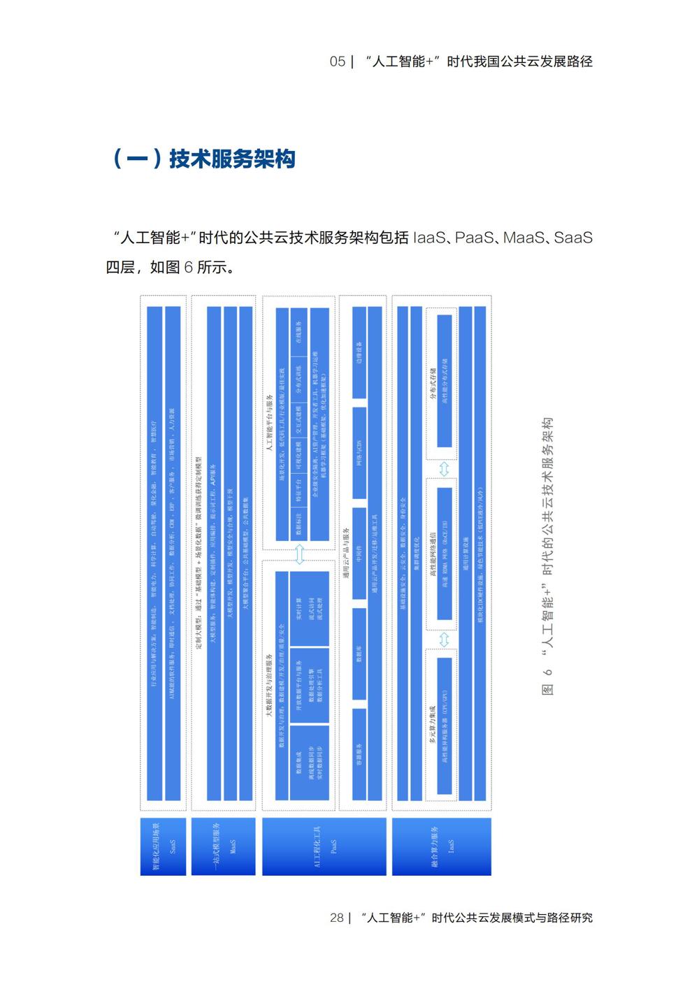 《“人工智能+”时代公共云发展模式与路径研究》_30