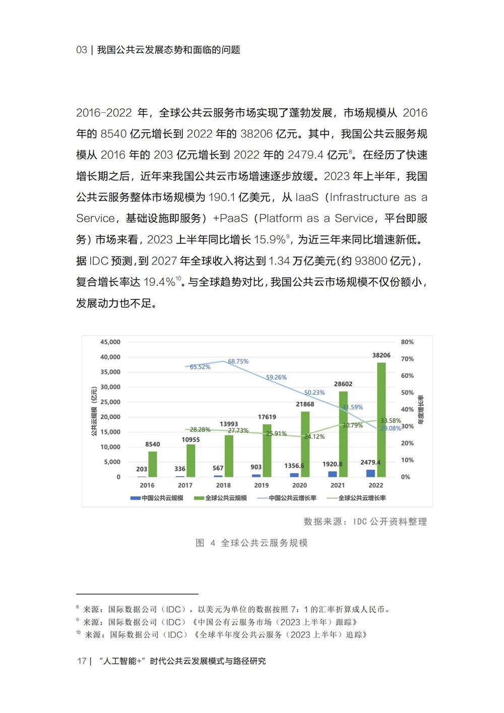 《“人工智能+”时代公共云发展模式与路径研究》_19