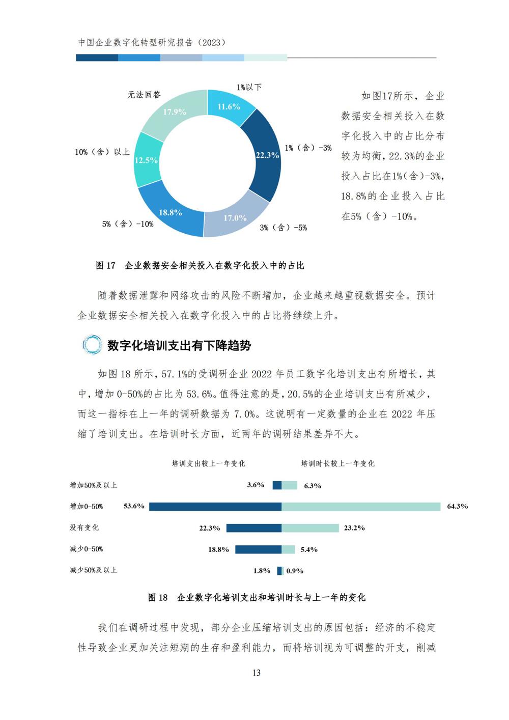 中国企业数字化转型研究报告2023_15