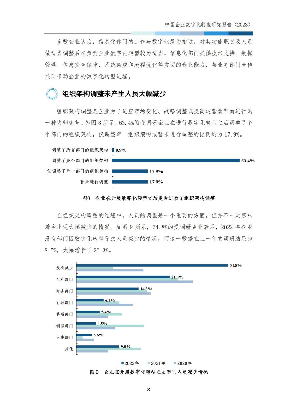 中国企业数字化转型研究报告2023_10