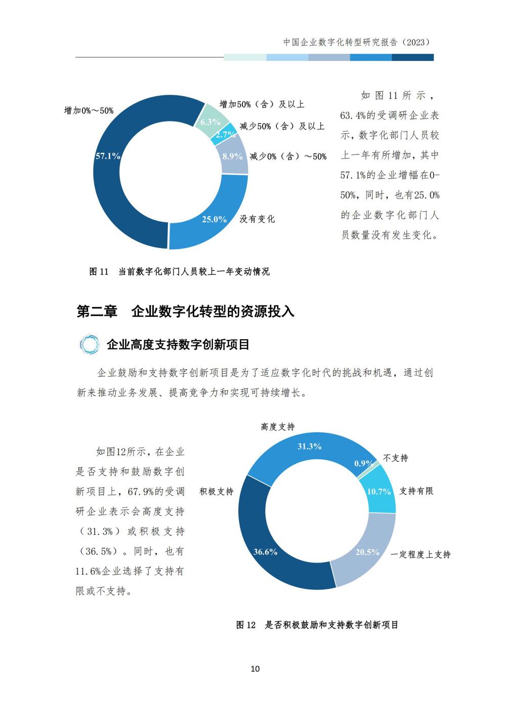 中国企业数字化转型研究报告2023_12