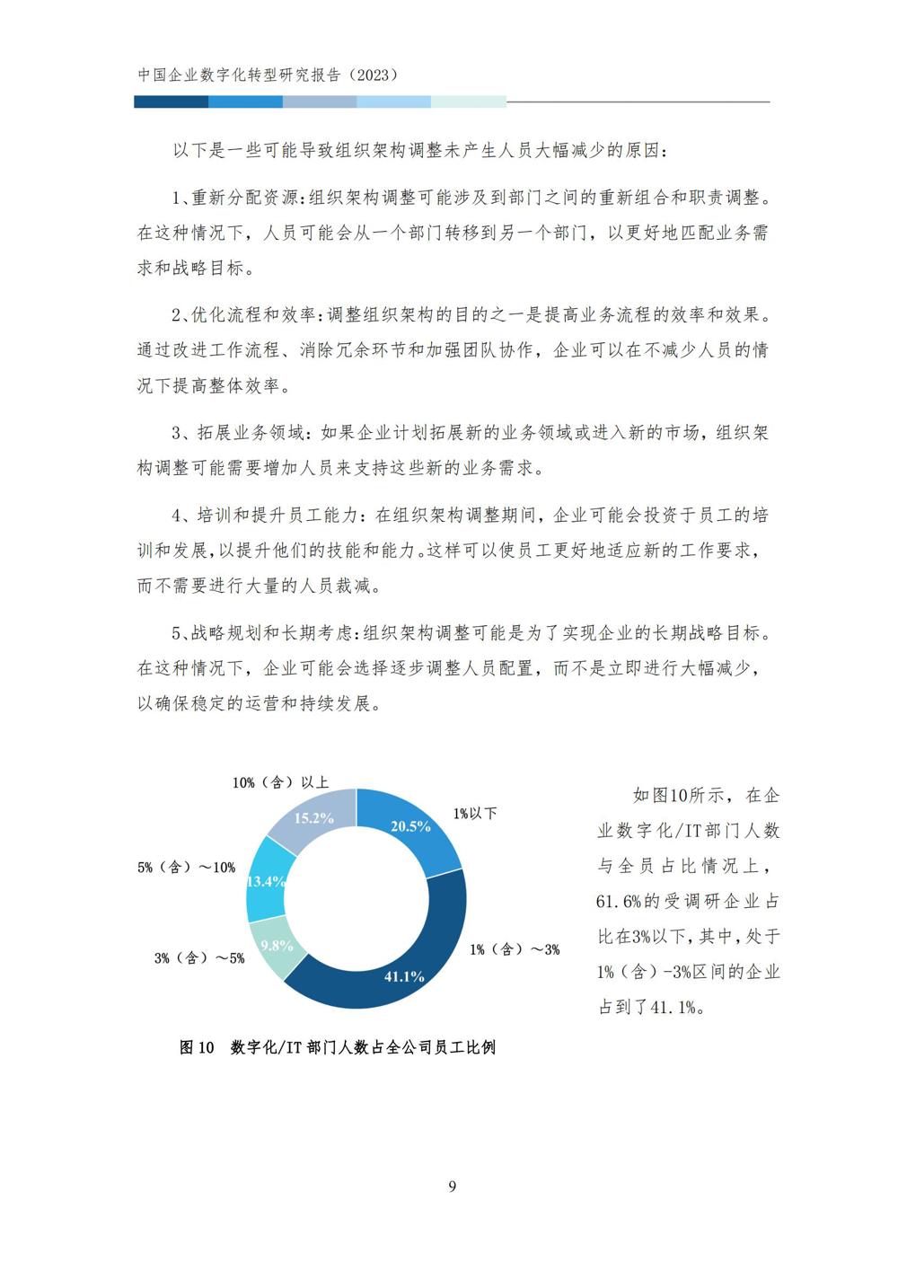 中国企业数字化转型研究报告2023_11