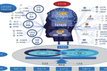 山西焦煤郝志伟：“数字焦煤”蓝图设计方案及应用成效