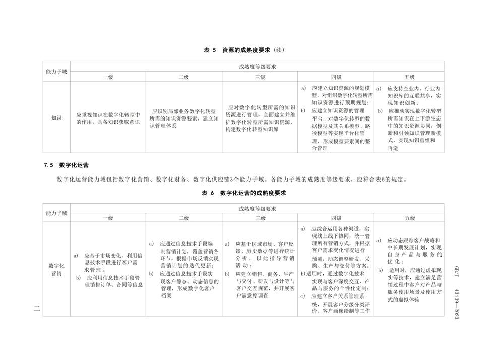 GBT434392023信息技术服务数字化转型成熟度模型与评估_13