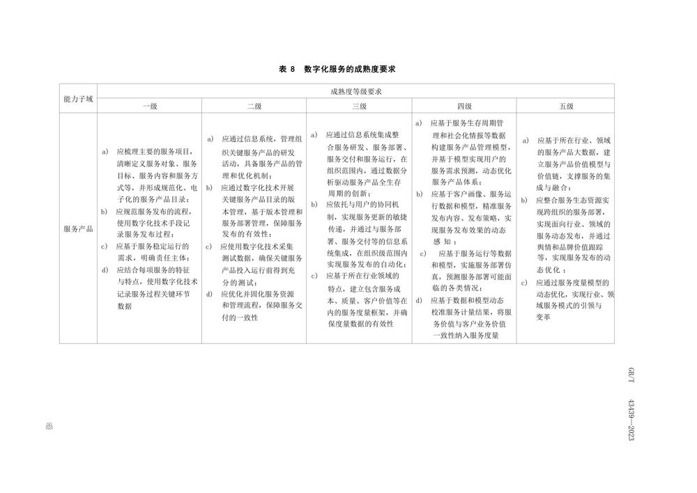 GBT434392023信息技术服务数字化转型成熟度模型与评估_21