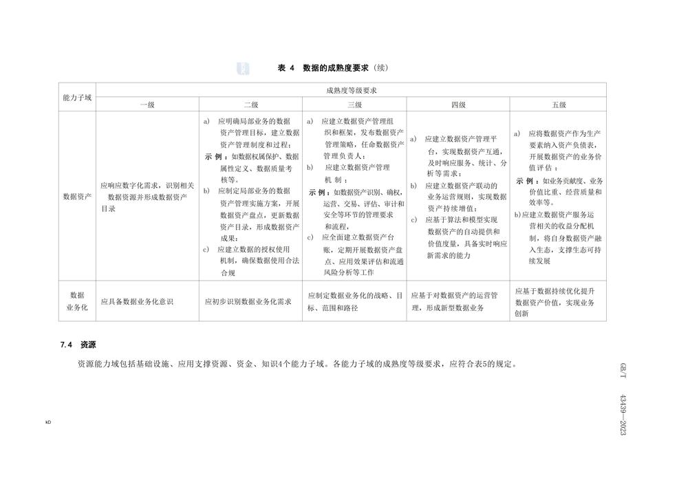 GBT434392023信息技术服务数字化转型成熟度模型与评估_11