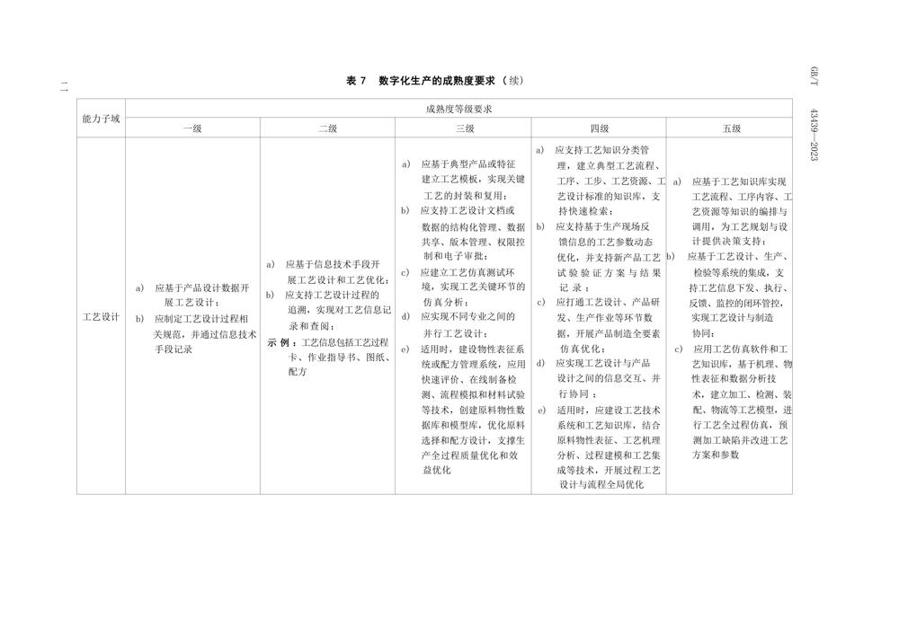 GBT434392023信息技术服务数字化转型成熟度模型与评估_16