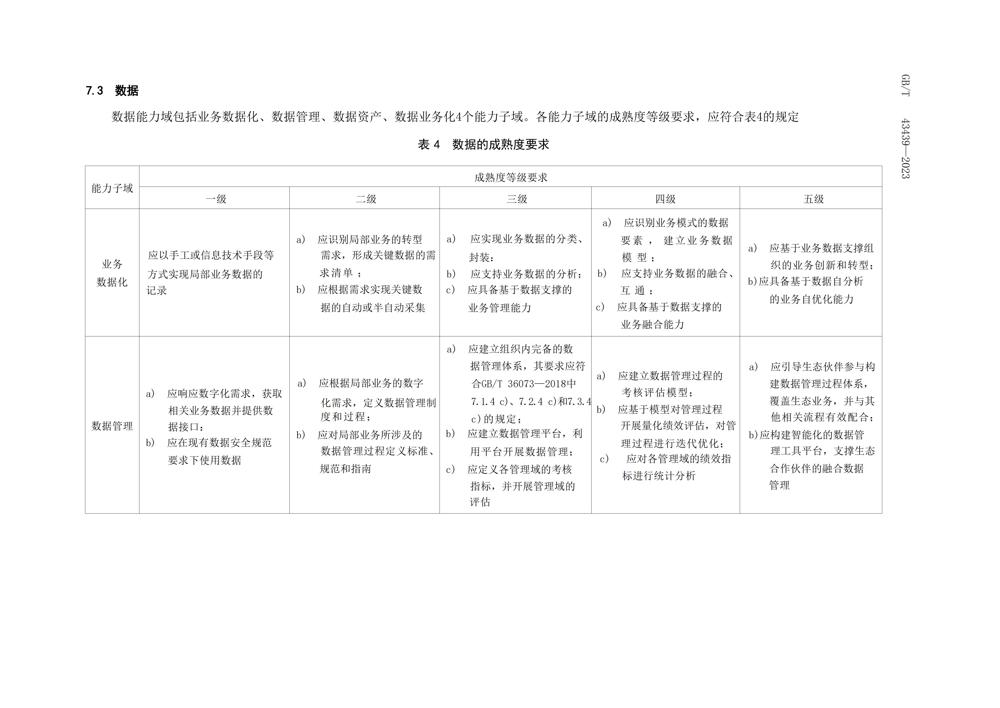 GBT434392023信息技术服务数字化转型成熟度模型与评估_10