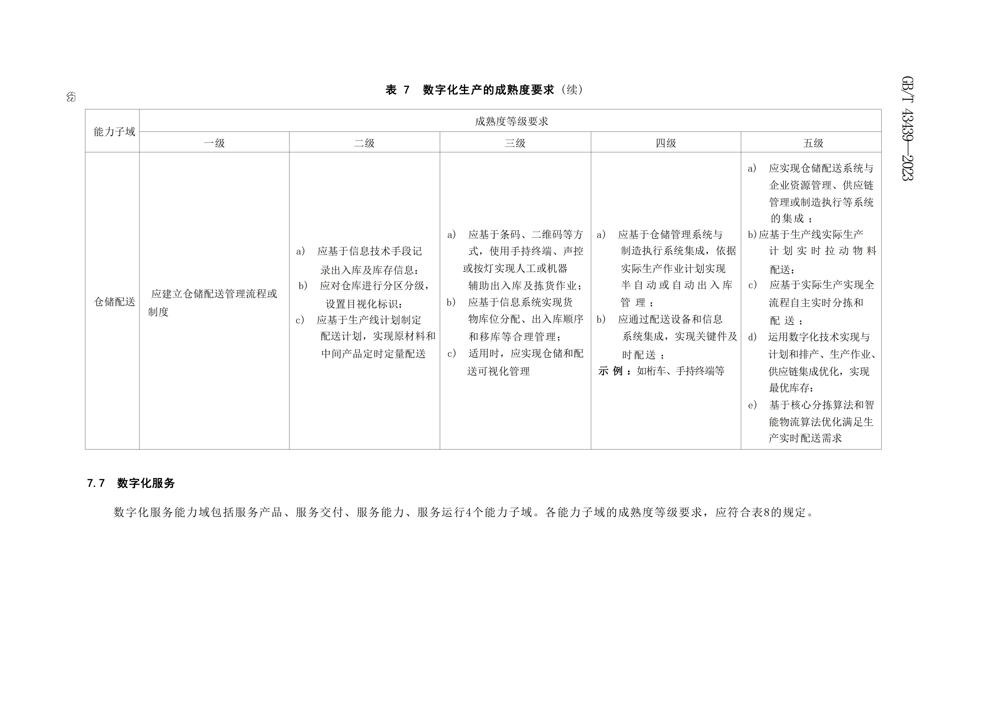 GBT434392023信息技术服务数字化转型成熟度模型与评估_20