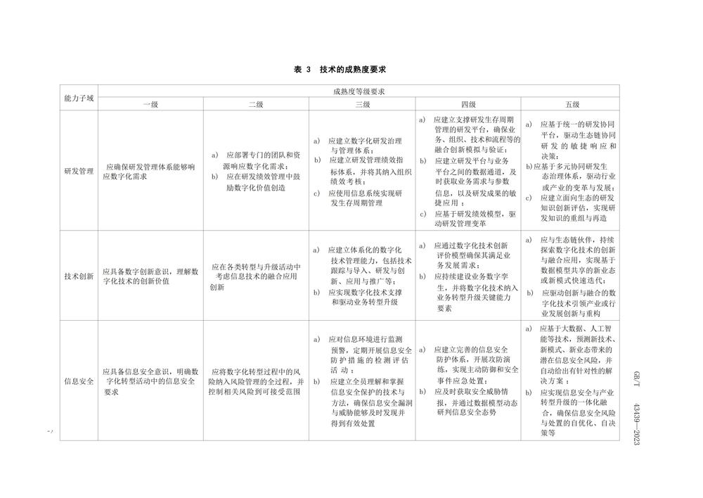 GBT434392023信息技术服务数字化转型成熟度模型与评估_09