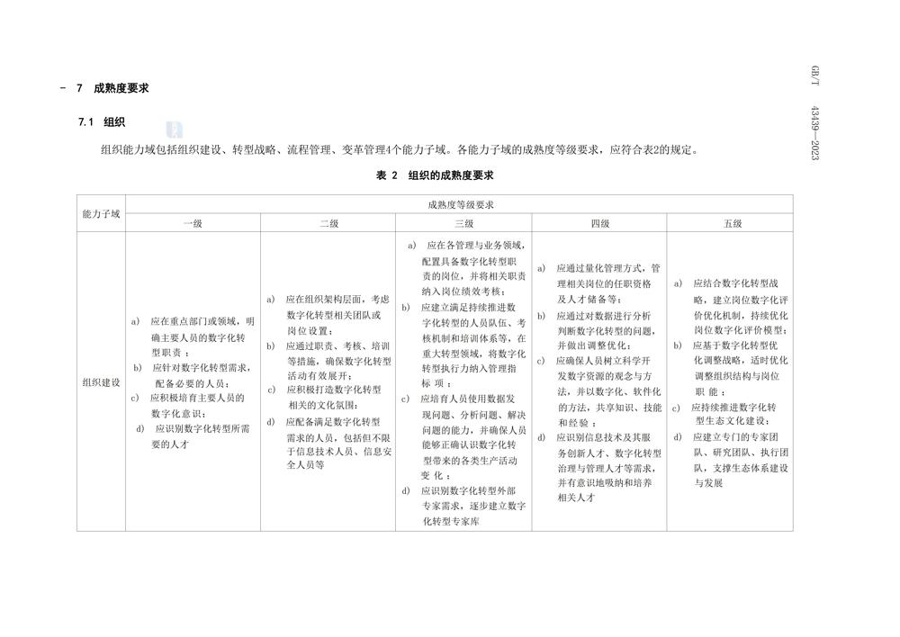 GBT434392023信息技术服务数字化转型成熟度模型与评估_06