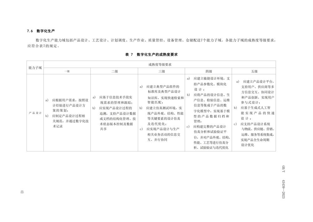 GBT434392023信息技术服务数字化转型成熟度模型与评估_15