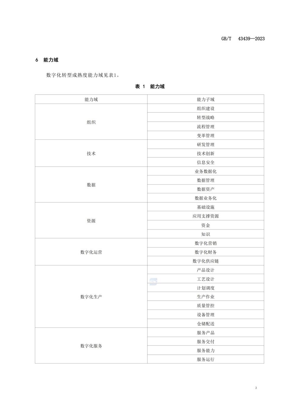 GBT434392023信息技术服务数字化转型成熟度模型与评估_05