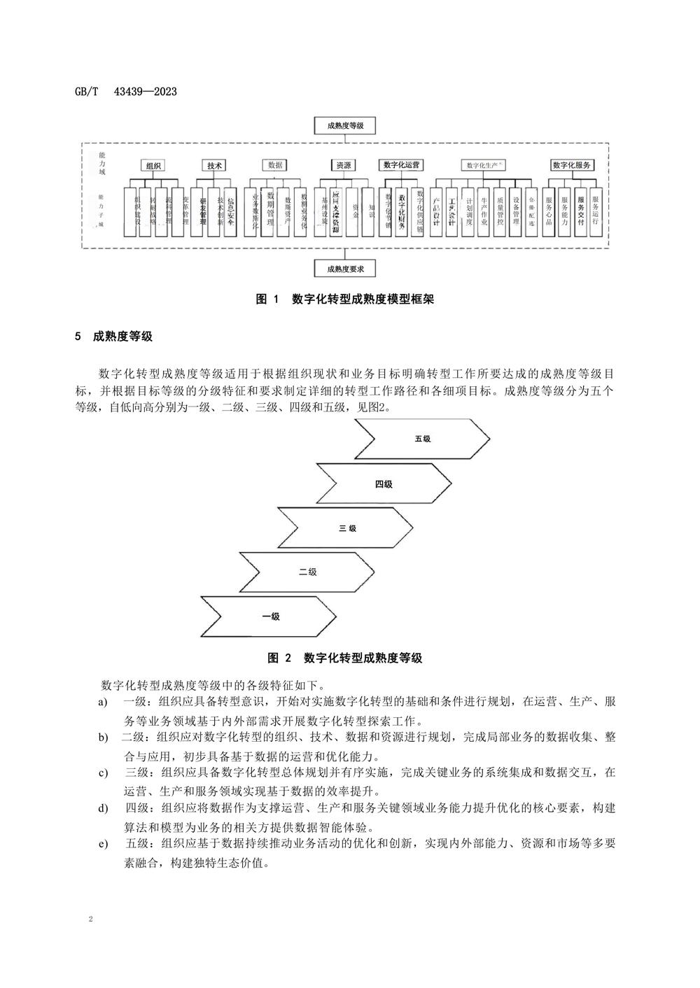 GBT434392023信息技术服务数字化转型成熟度模型与评估_04