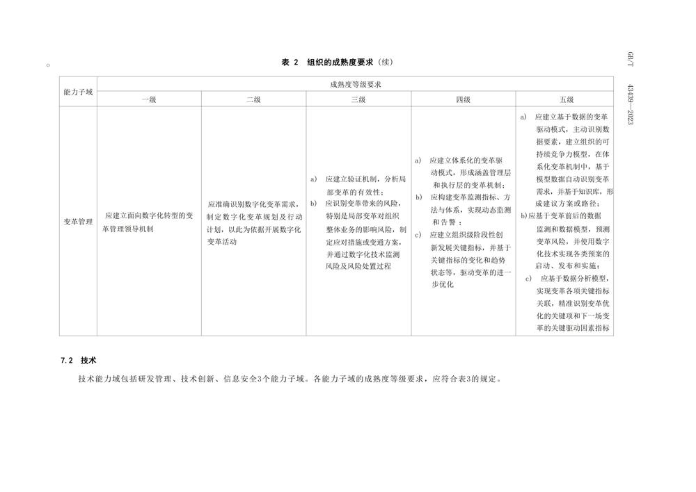 GBT434392023信息技术服务数字化转型成熟度模型与评估_08