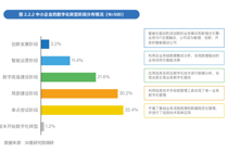 《中国中小企业数字化转型报告2024》发布