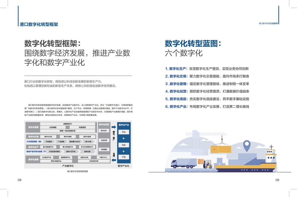 港口数字化转型白皮书(2024)_05