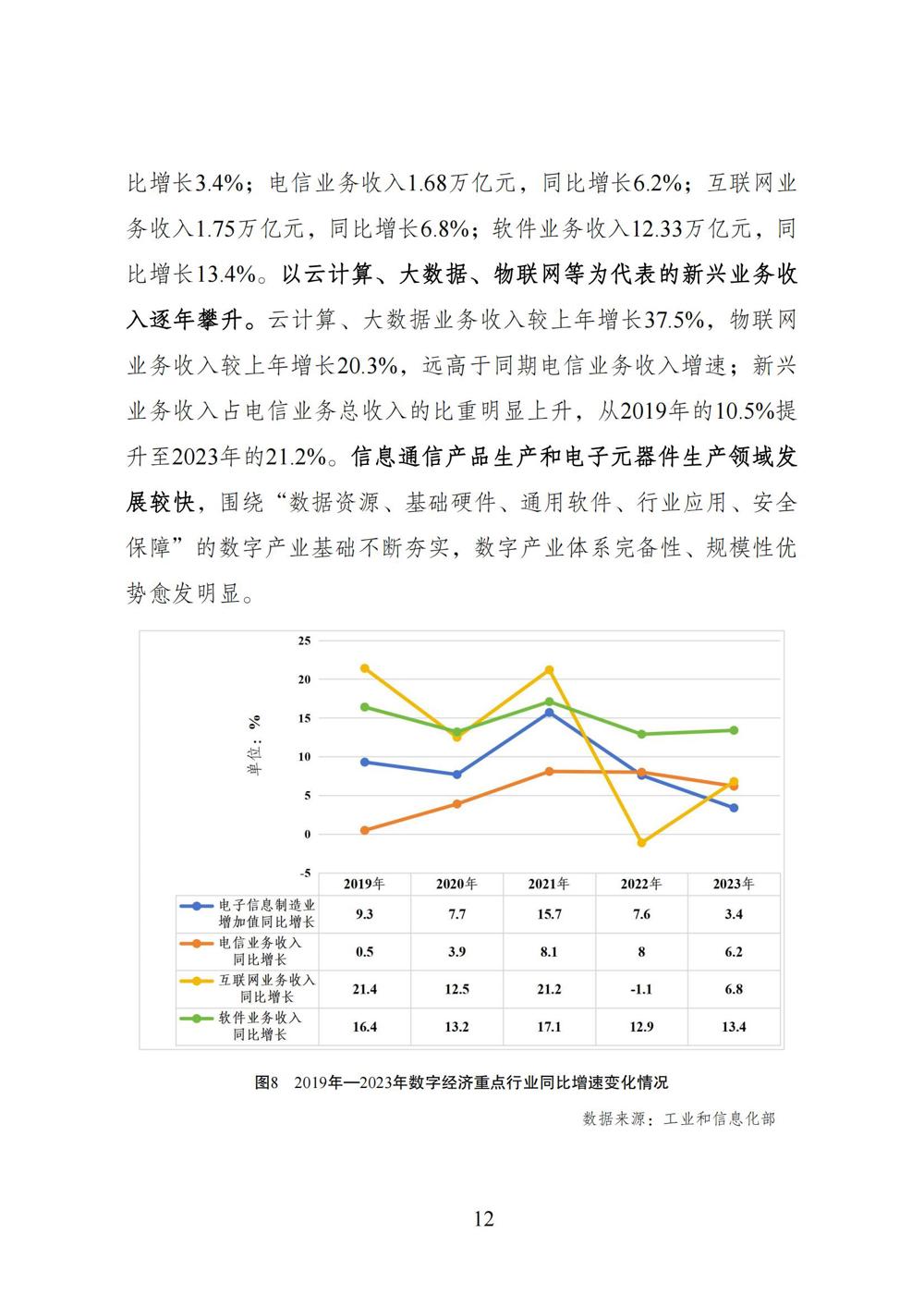 数字中国发展报告（2023年）_19
