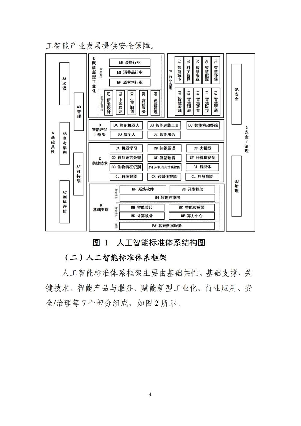 《国家人工智能产业综合标准化体系建设指南（2024版）》_03