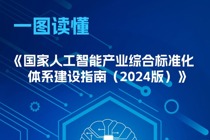 一图读懂《国家人工智能产业综合标准化体系建设指南（2024版）》
