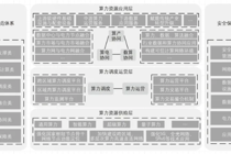 国家算力大通道总体布局和推进策略研究