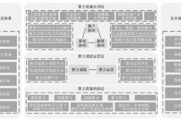 国家算力大通道总体布局和推进策略研究