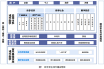 《城市数字公共基础设施标准体系》印发