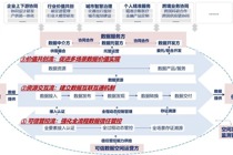 国家数据局印发《可信数据空间发展行动计划（2024—2028年）》