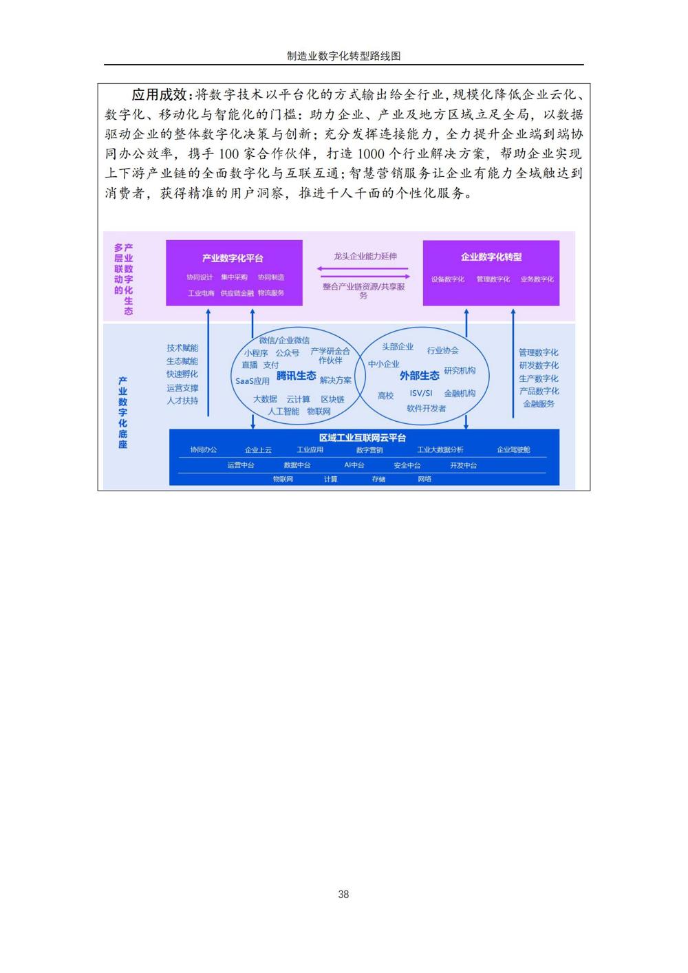 制造业数字化转型路线图_31