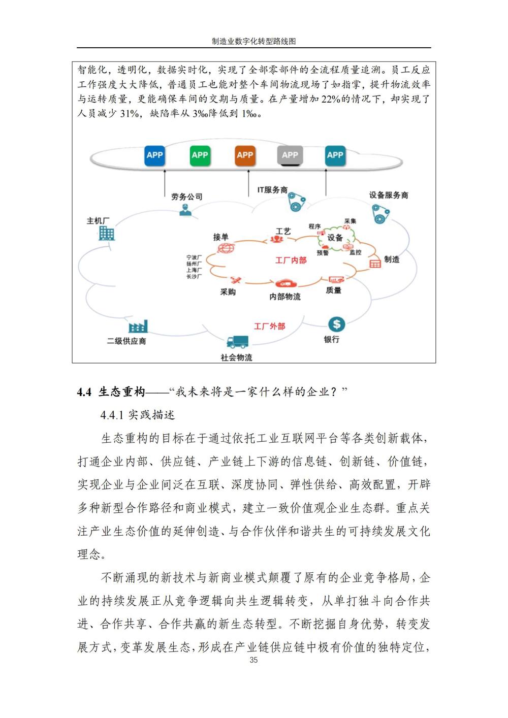 制造业数字化转型路线图_29