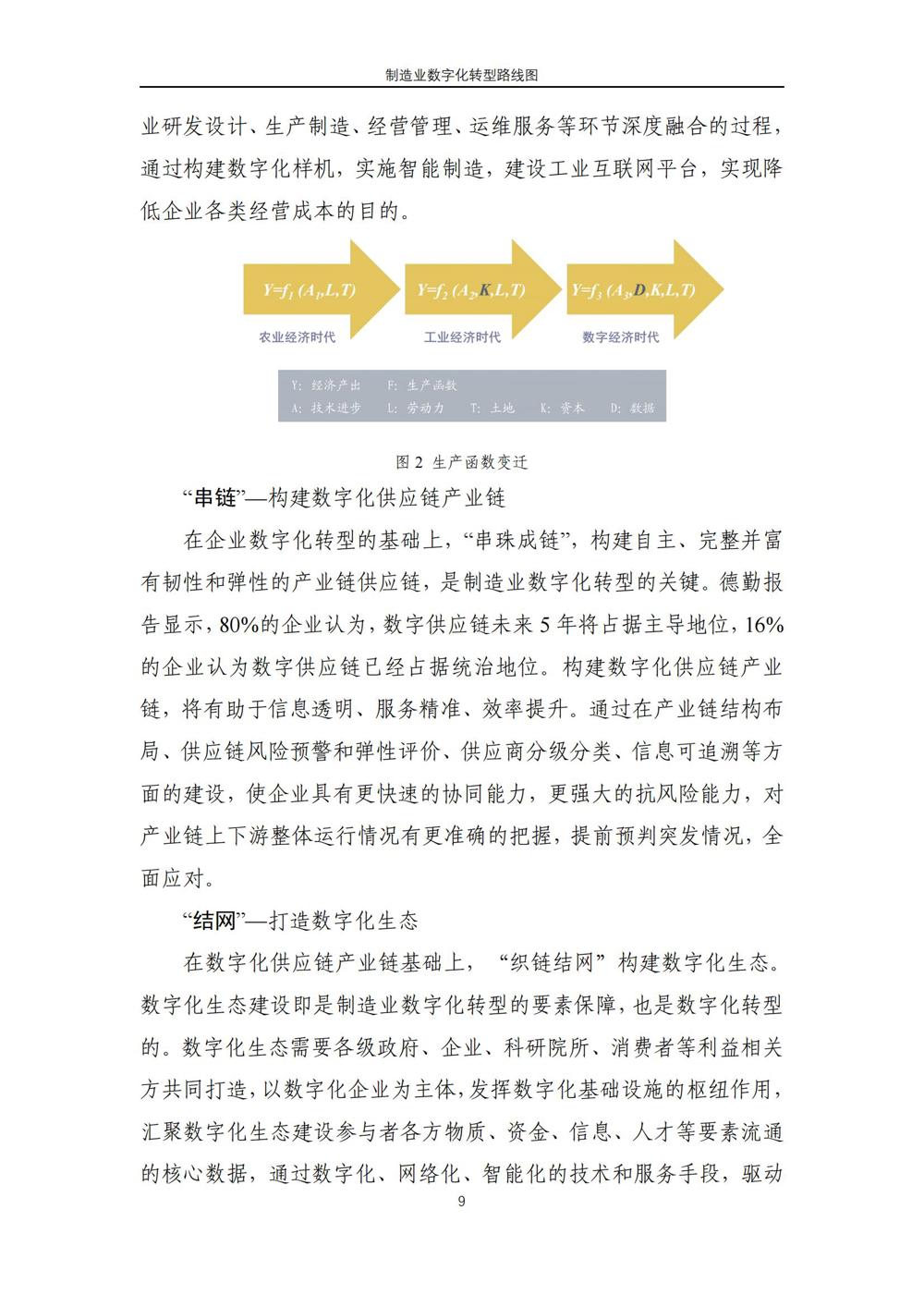 制造业数字化转型路线图_12