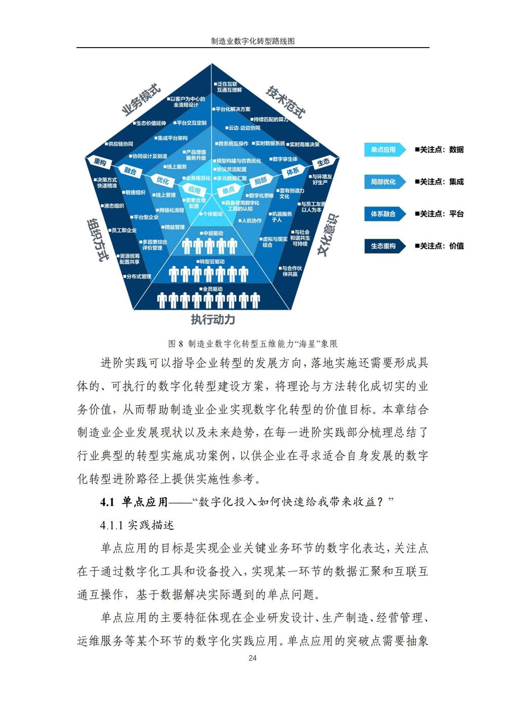 制造业数字化转型路线图_21