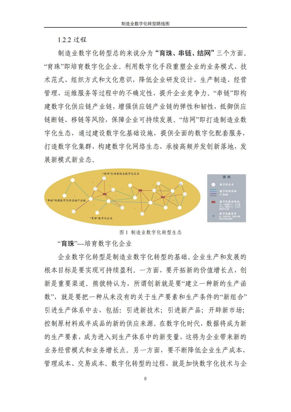 制造业数字化转型路线图_11