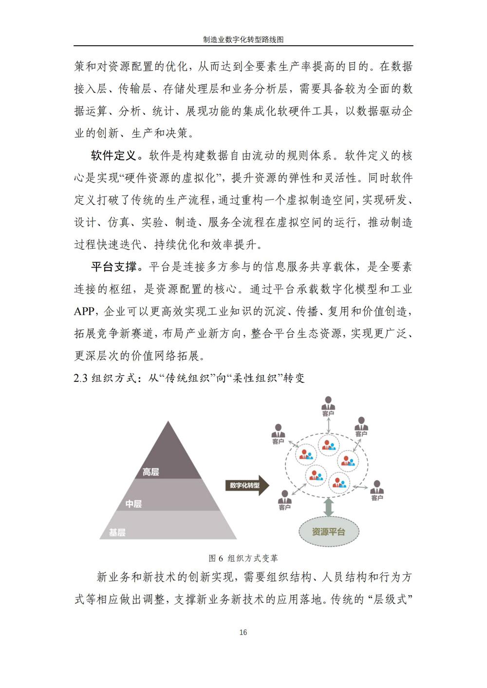 制造业数字化转型路线图_16