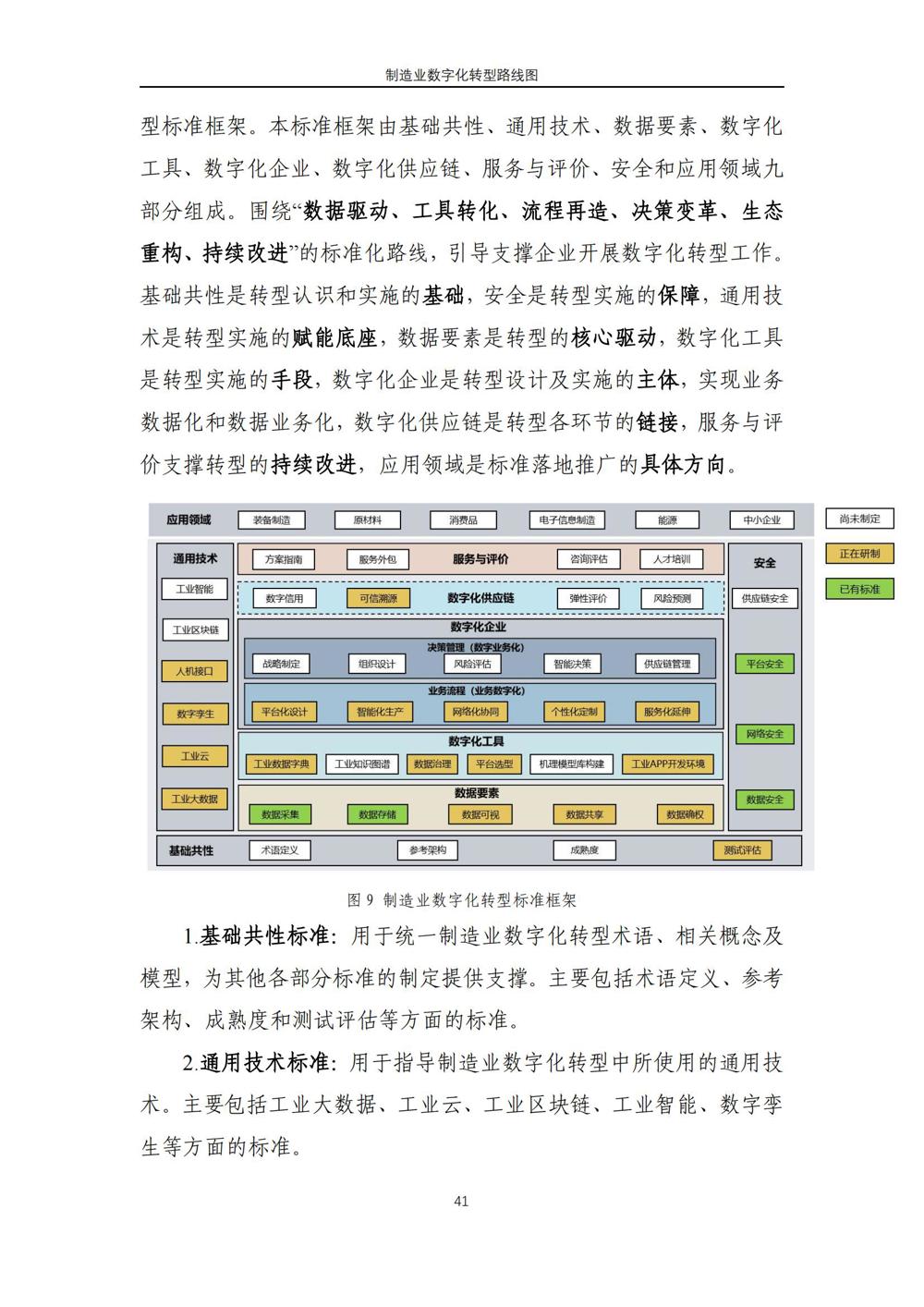 制造业数字化转型路线图_34