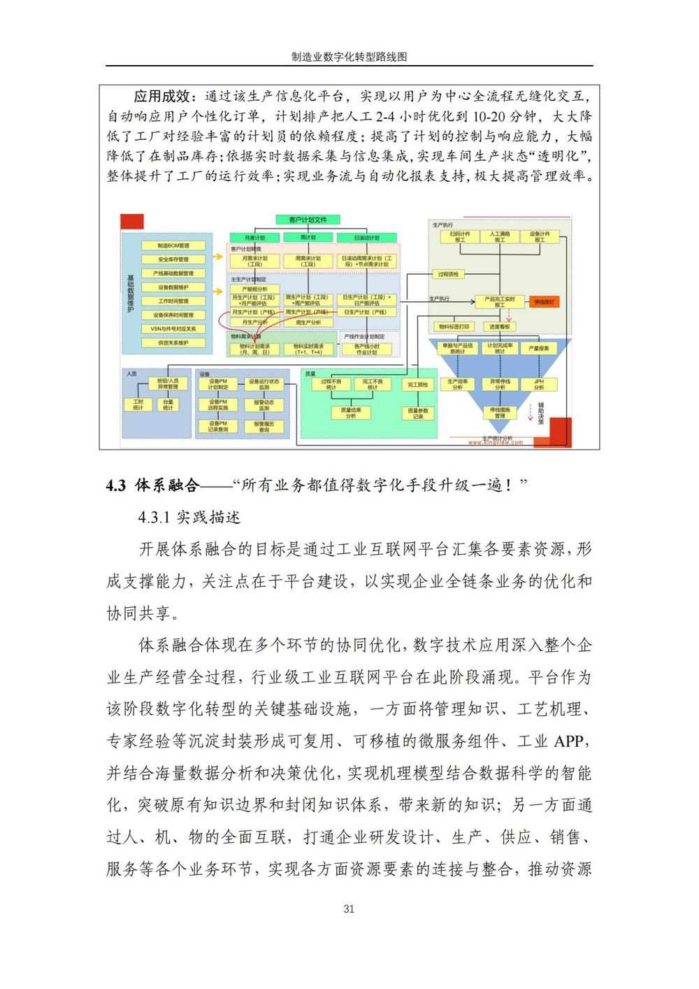 制造业数字化转型路线图_26