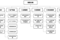 工信部等三部门联合印发《制造业企业数字化转型实施指南》