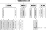 《可信数据空间标准化研究报告（2025版）》正式发布