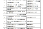 江西正式公布首批13个省级公共数据“跑起来”示范场景