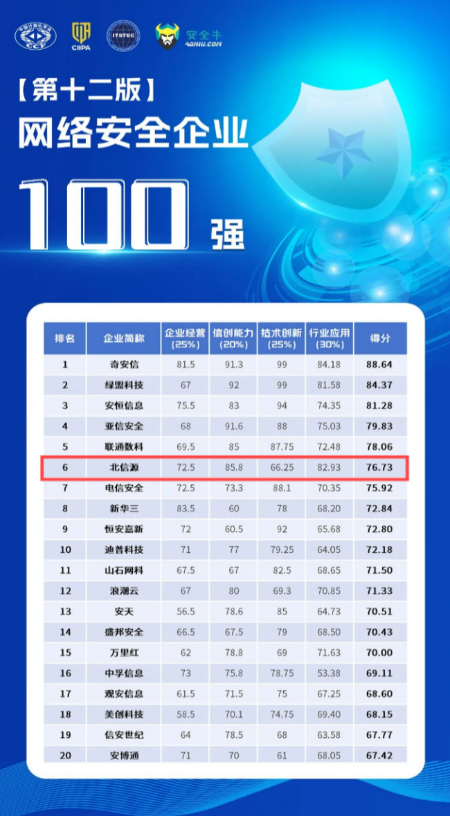 C:/Users/13801/Desktop/综合6(1).png综合6(1)